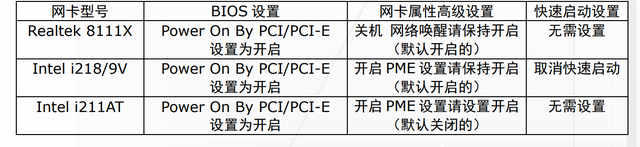 华硕主板网络唤醒 WOL 的设置与实现(图15)